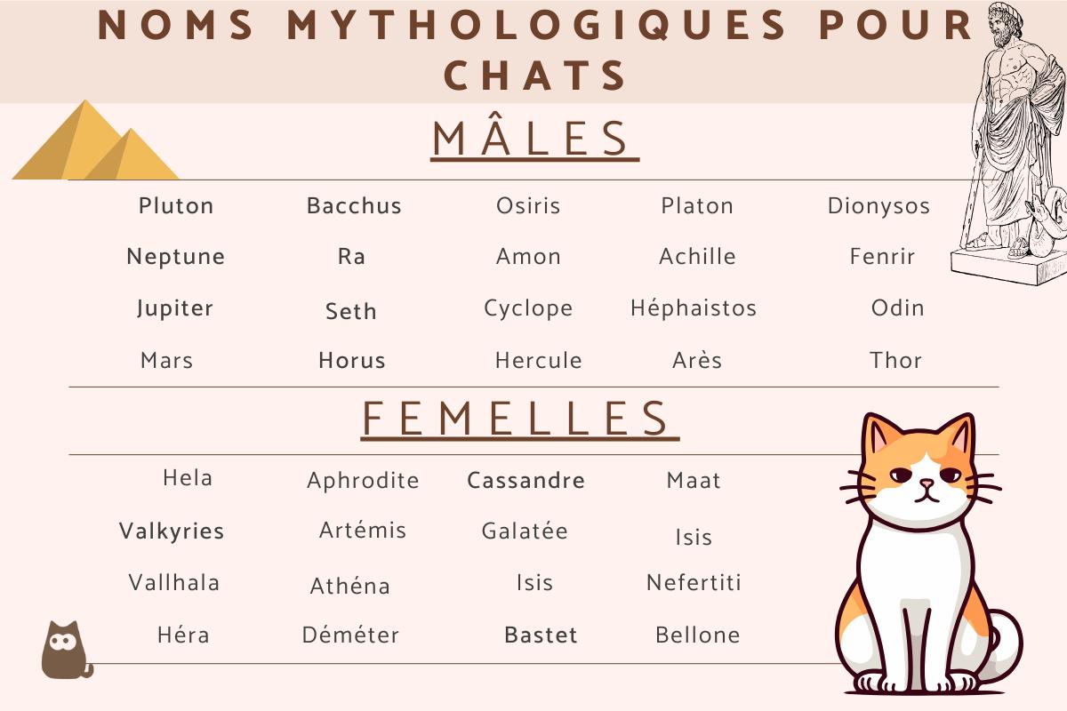 Noms mythologiques pour chats