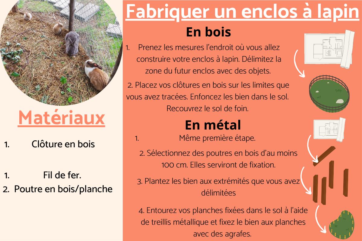 Fabriquer un enclos pour lapin